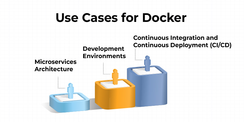 Use Cases for Docker